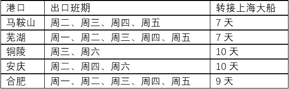 地中海航運(yùn)即將開(kāi)通的這項(xiàng)服務(wù)，為中國(guó)出口企業(yè)降本增效 