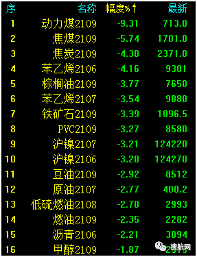 大宗商品集體“踩剎車”，發(fā)改委等五部門聯(lián)合約談大宗商品重點企業(yè)！