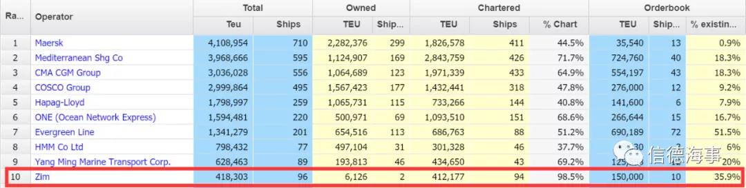 該航運公司自有2條船！卻在3個月內(nèi)凈賺38億元，是怎么做到的？