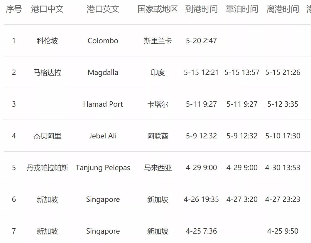 突發(fā)！一艘載有1486個(gè)集裝箱的貨船著火！船上載有危險(xiǎn)品