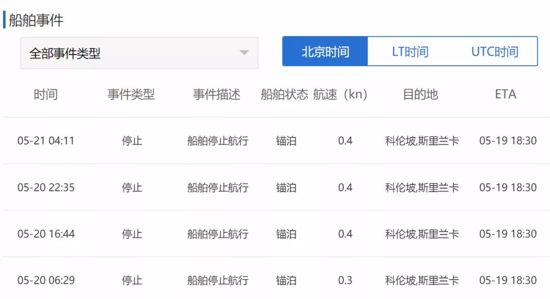 突發(fā)！一艘載有1486個集裝箱的貨船著火！船上載有危險(xiǎn)品