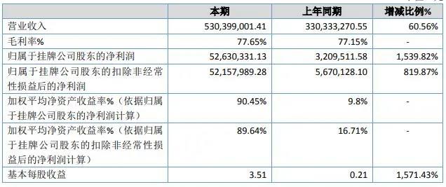 凈利潤(rùn)增長(zhǎng)15倍，家居賣家：不知不覺(jué)就爆單了！
