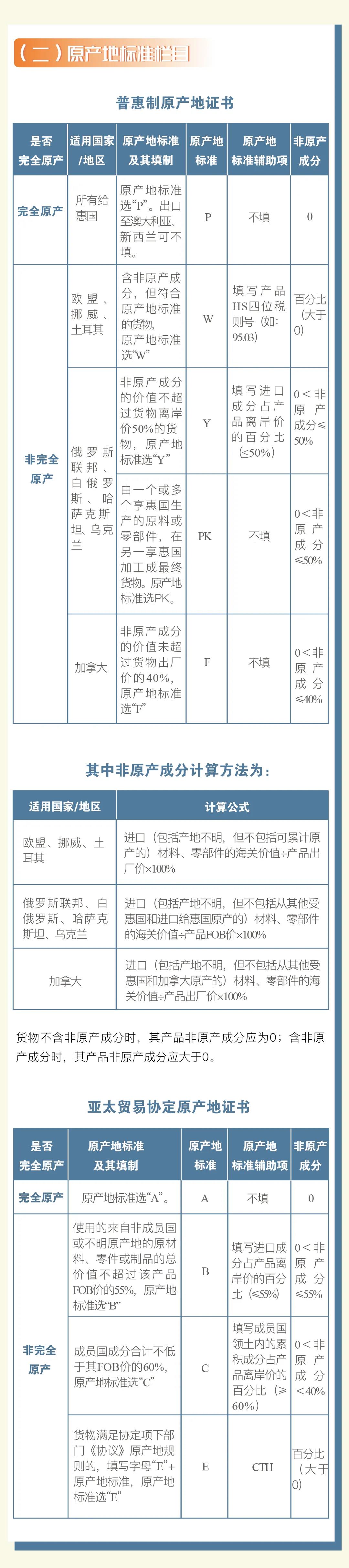 普惠制、非優(yōu)惠、亞太貿(mào)易協(xié)定原產(chǎn)地證書申報指南 