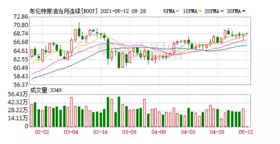跌了！大宗商品、原材料集體回落！國務(wù)院、交易所相繼發(fā)聲，引發(fā)拋售..... 