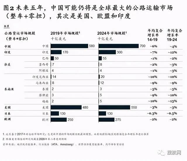 關(guān)注丨中國(guó)這家躋身500強(qiáng)的物流公司赴美IPO，擬籌資1億美元