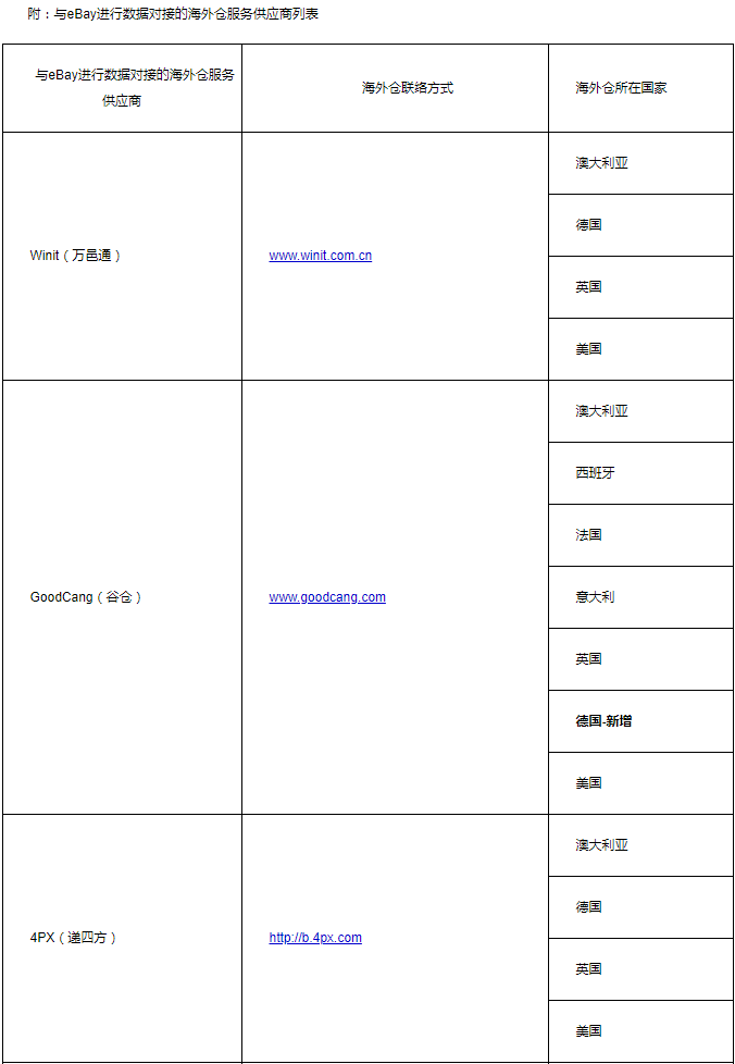 eBay:自5月16日起調(diào)整多項(xiàng)海外倉相關(guān)政策
