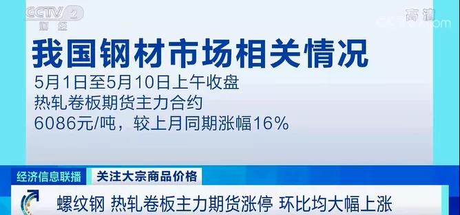 漲停！鐵礦石價格創(chuàng)歷史新高！廢鋼接連漲價！原因幾何？