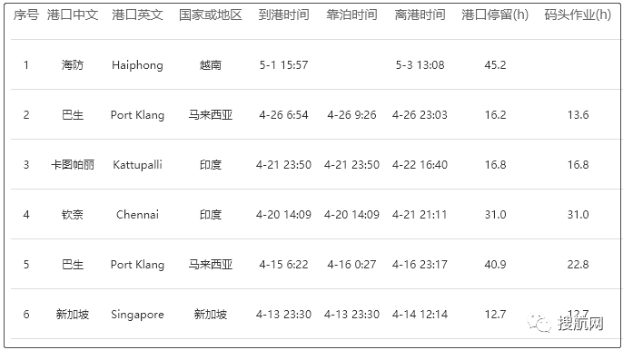 又一艘集裝箱船有12名船員確診，馬來西亞/新加坡/越南拒絕該船入境