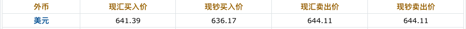 人民幣持續(xù)升值，原材料價格瘋狂上漲！外貿(mào)企業(yè)的日子還好過嗎？ 