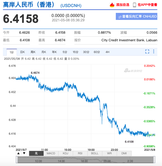 人民幣持續(xù)升值，原材料價格瘋狂上漲！外貿(mào)企業(yè)的日子還好過嗎？ 