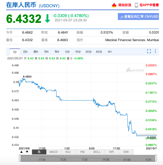 人民幣持續(xù)升值，原材料價格瘋狂上漲！外貿(mào)企業(yè)的日子還好過嗎？ 