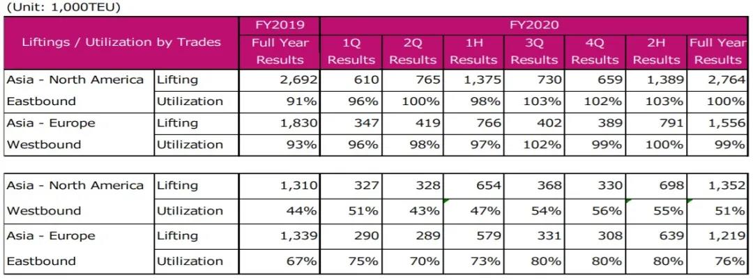 ONE發(fā)布2020年財報，凈利潤暴漲3229.6%！