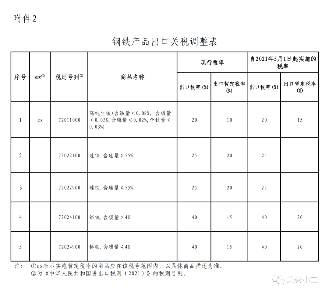 重磅！5月1日起，部分鋼鐵產(chǎn)品調(diào)整關稅及取消出口退稅