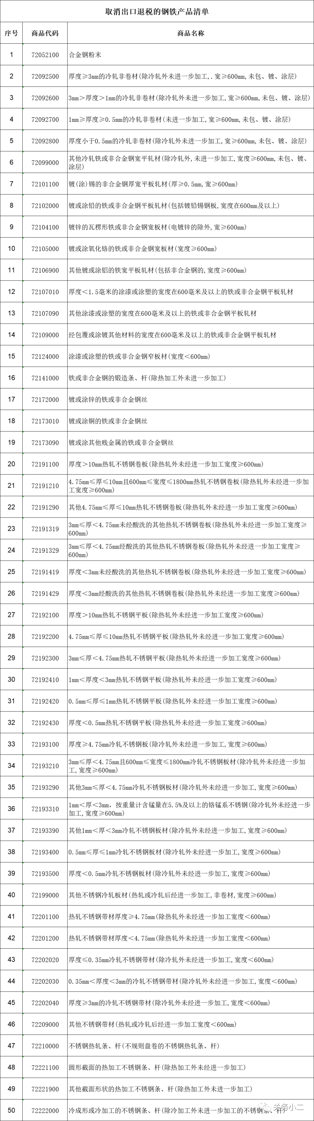 重磅！5月1日起，部分鋼鐵產(chǎn)品調(diào)整關稅及取消出口退稅
