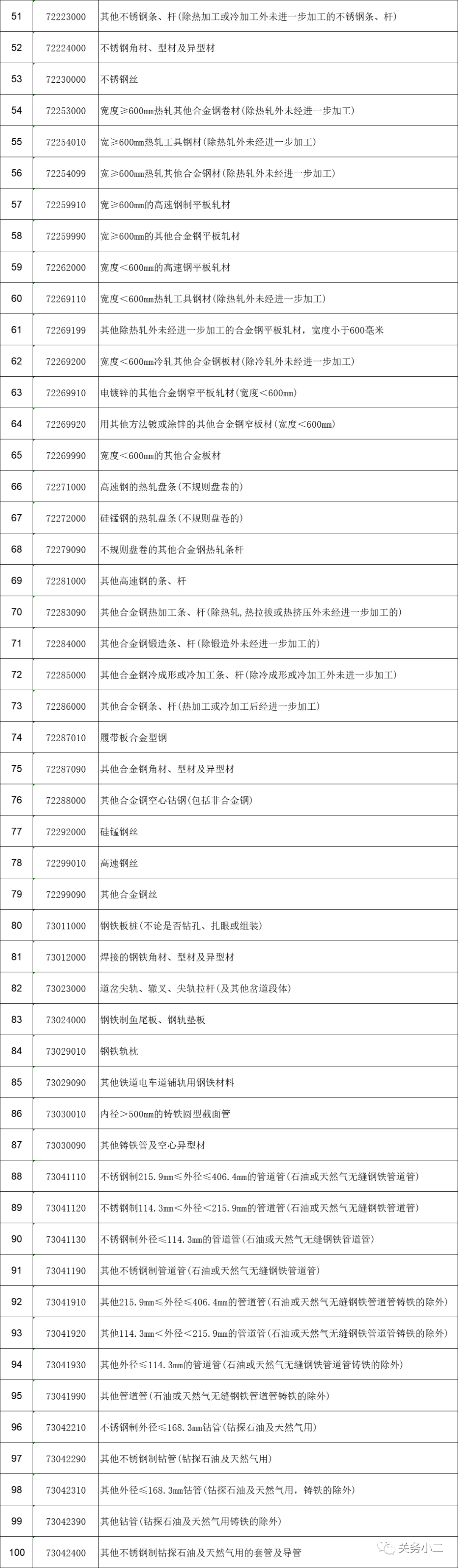 重磅！5月1日起，部分鋼鐵產(chǎn)品調(diào)整關稅及取消出口退稅
