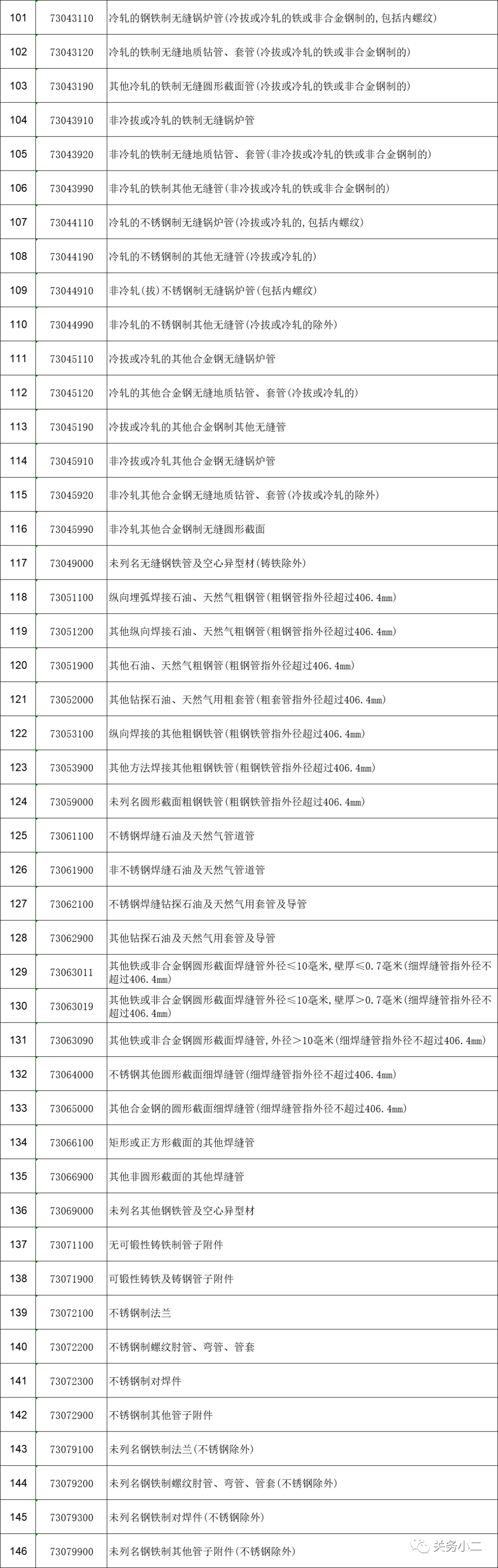 重磅！5月1日起，部分鋼鐵產(chǎn)品調(diào)整關稅及取消出口退稅