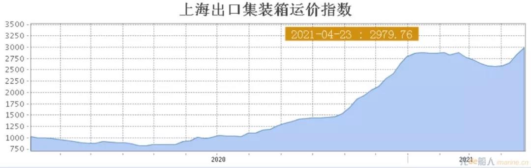 買入2.5億元，賣出8.5億元，這個船型“瘋了” 