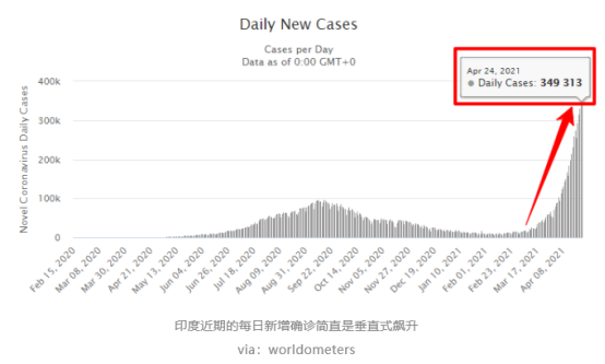 印度“王炸”還是來了！港口、物流停擺！出貨印度防范風險！