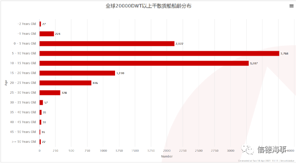 市場火爆！這艘干散貨船75分鐘船價暴漲3680萬