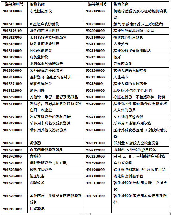 出口關(guān)注:醫(yī)療器械國外準入要求