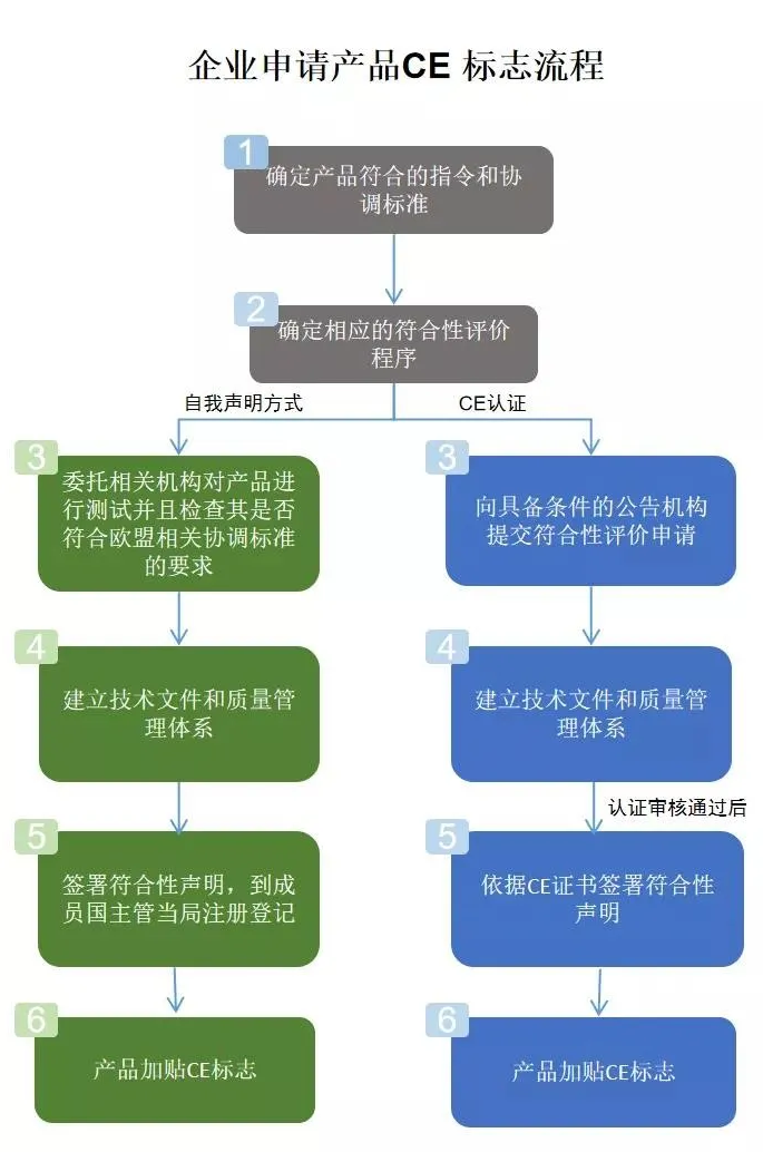 出口關(guān)注:醫(yī)療器械國外準入要求