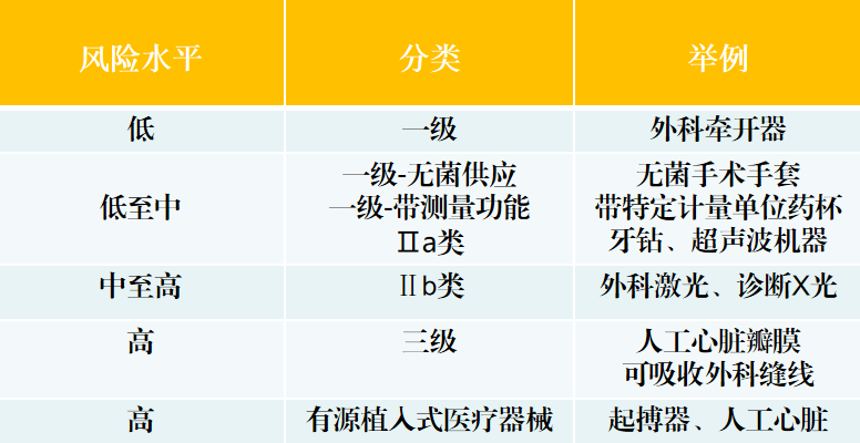 出口關(guān)注:醫(yī)療器械國外準入要求