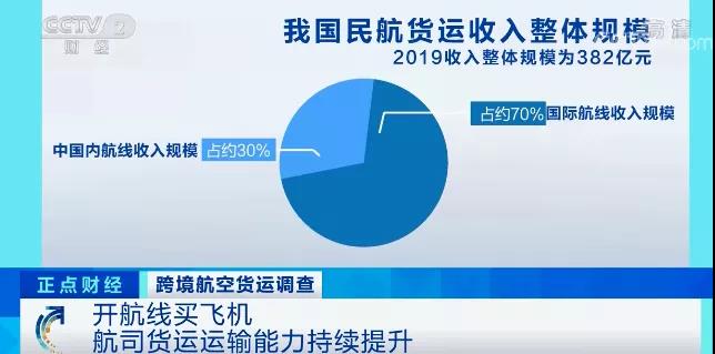 航空公司虧損高達7752億元！而航空貨運收入飆漲30%！運價維持高位