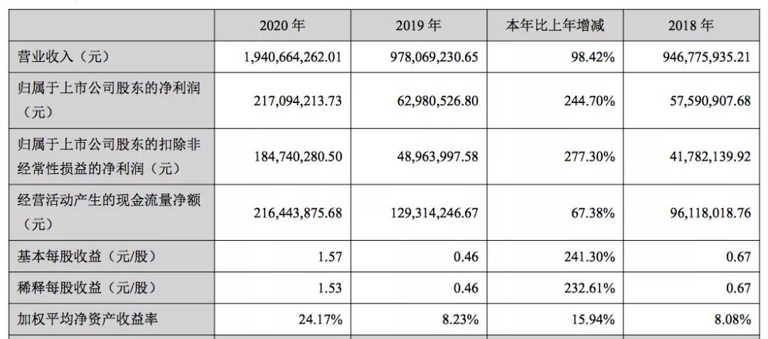 家居品類真爆！亞馬遜大賣樂歌、恒林凈利暴漲，遨森直接沖刺A股