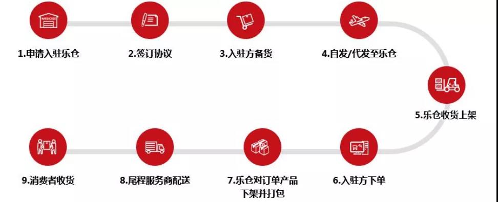 家居品類真爆！亞馬遜大賣樂歌、恒林凈利暴漲，遨森直接沖刺A股