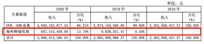 家居品類真爆！亞馬遜大賣樂歌、恒林凈利暴漲，遨森直接沖刺A股