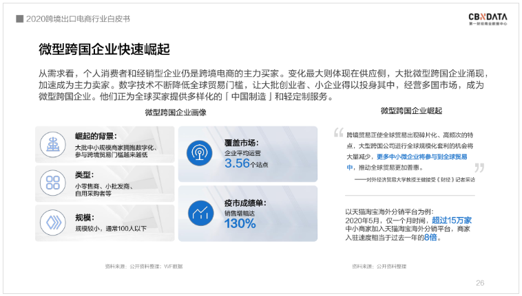 中國跨境電商規(guī)模達1.69萬億 ，“微型跨國企業(yè)”闖出外貿(mào)出口新藍海