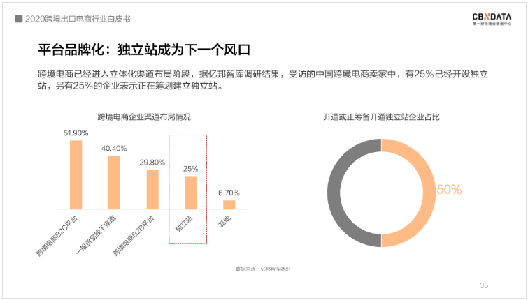 中國跨境電商規(guī)模達1.69萬億 ，“微型跨國企業(yè)”闖出外貿(mào)出口新藍海