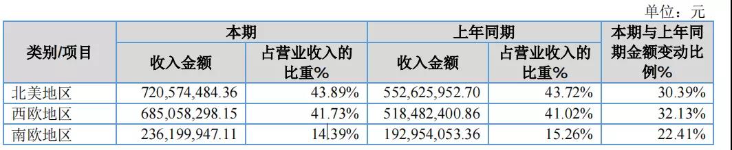 寧波大賣遨森電商沖擊A股上市，去年三季度爆賣24億元！