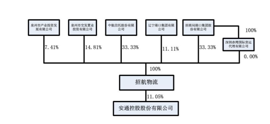 *ST安通申請(qǐng)摘帽，2020年凈賺12.93億元