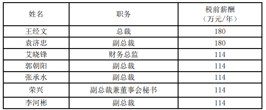 *ST安通申請(qǐng)摘帽，2020年凈賺12.93億元
