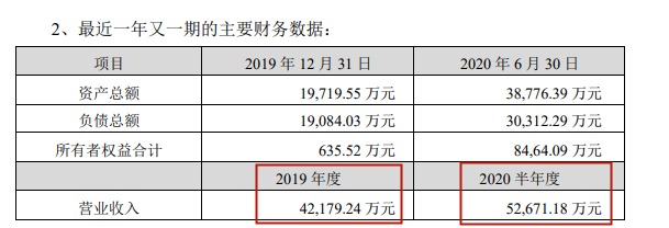 安克出資4000萬投資深圳大賣，智能家居持續(xù)吃香！