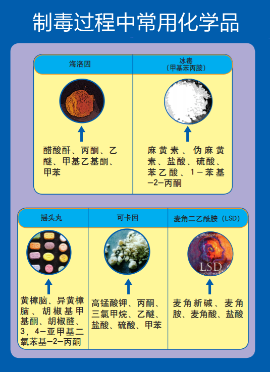 解讀 | 易制毒化學(xué)品進(jìn)出口知多少