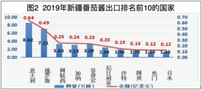 注意丨美國(guó)禁止日本食品進(jìn)口；日本番茄醬巨頭停止進(jìn)口新疆番茄