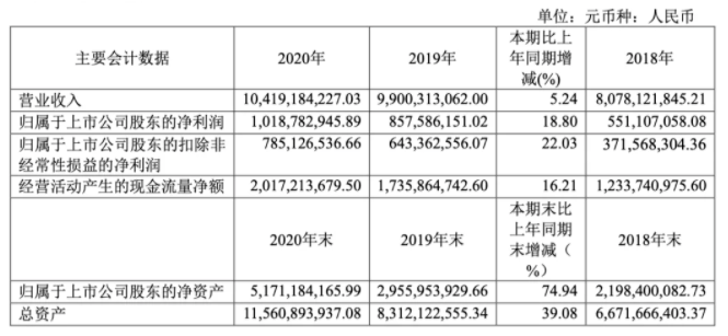 凈利破10億，營收破100億！這家內貿航運公司訂造16艘集裝箱船