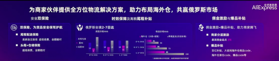 俄羅斯要爆！阿里巴巴速賣通宣布2021新戰(zhàn)略