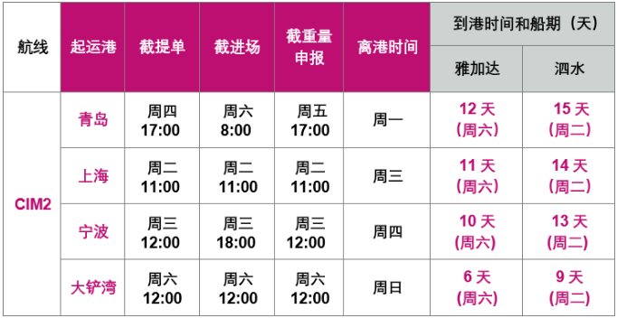 多家船司再推新航線，馬士基提升亞歐航線AE19服務