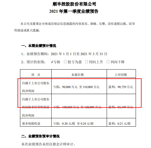 順豐控股:預(yù)計(jì)2021年一季度虧損9億元至11億元