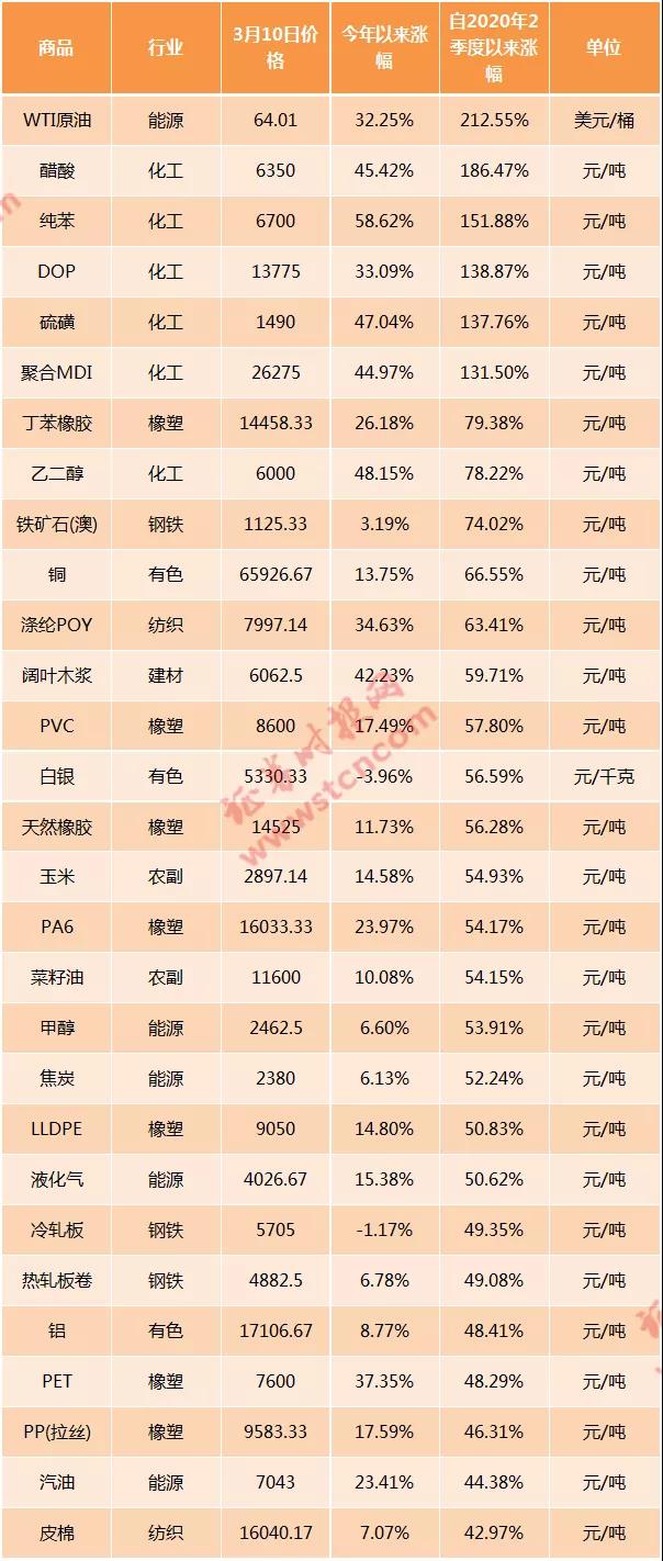 被迫停業(yè)！原料漲60%！下游連5%都不敢漲！開始暫停接單！