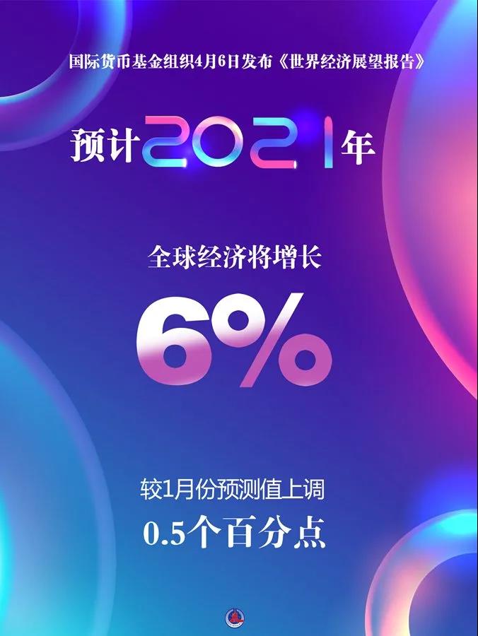 IMF：預(yù)計今年全球經(jīng)濟(jì)增長6%