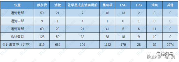 運(yùn)河通了！一群船舶返航，334船排隊(duì)，集運(yùn)業(yè)恐遭遇3個(gè)月影響 