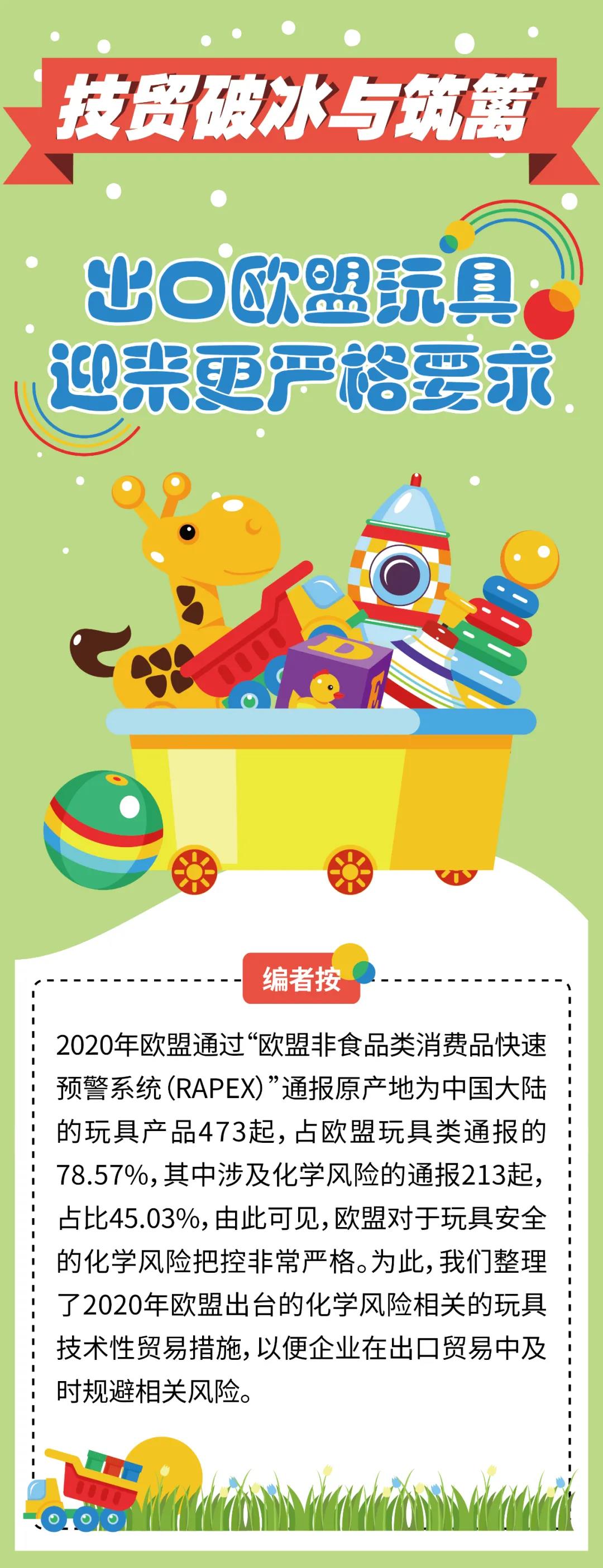 出口注意:出口歐盟玩具迎來更嚴(yán)格要求