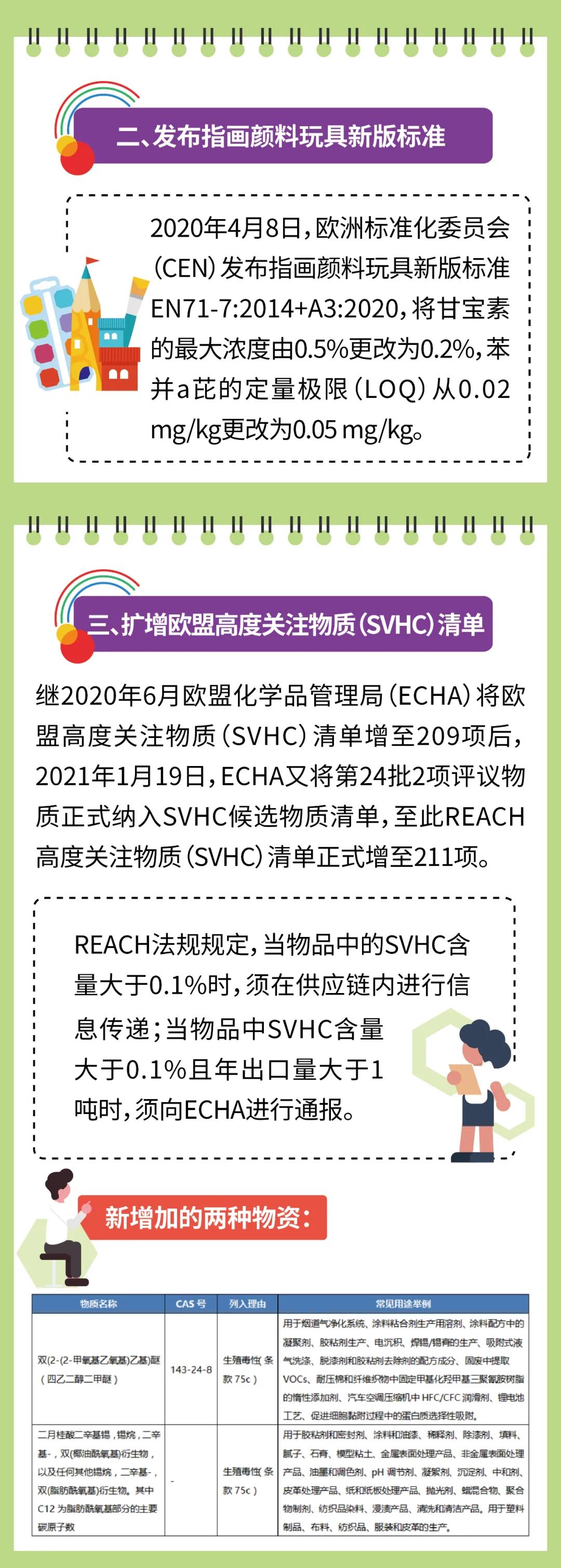 出口注意:出口歐盟玩具迎來更嚴(yán)格要求