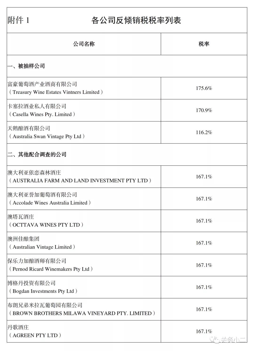 自澳大利亞進口葡萄酒反傾銷反補貼調查終裁確認，3月28日實施
