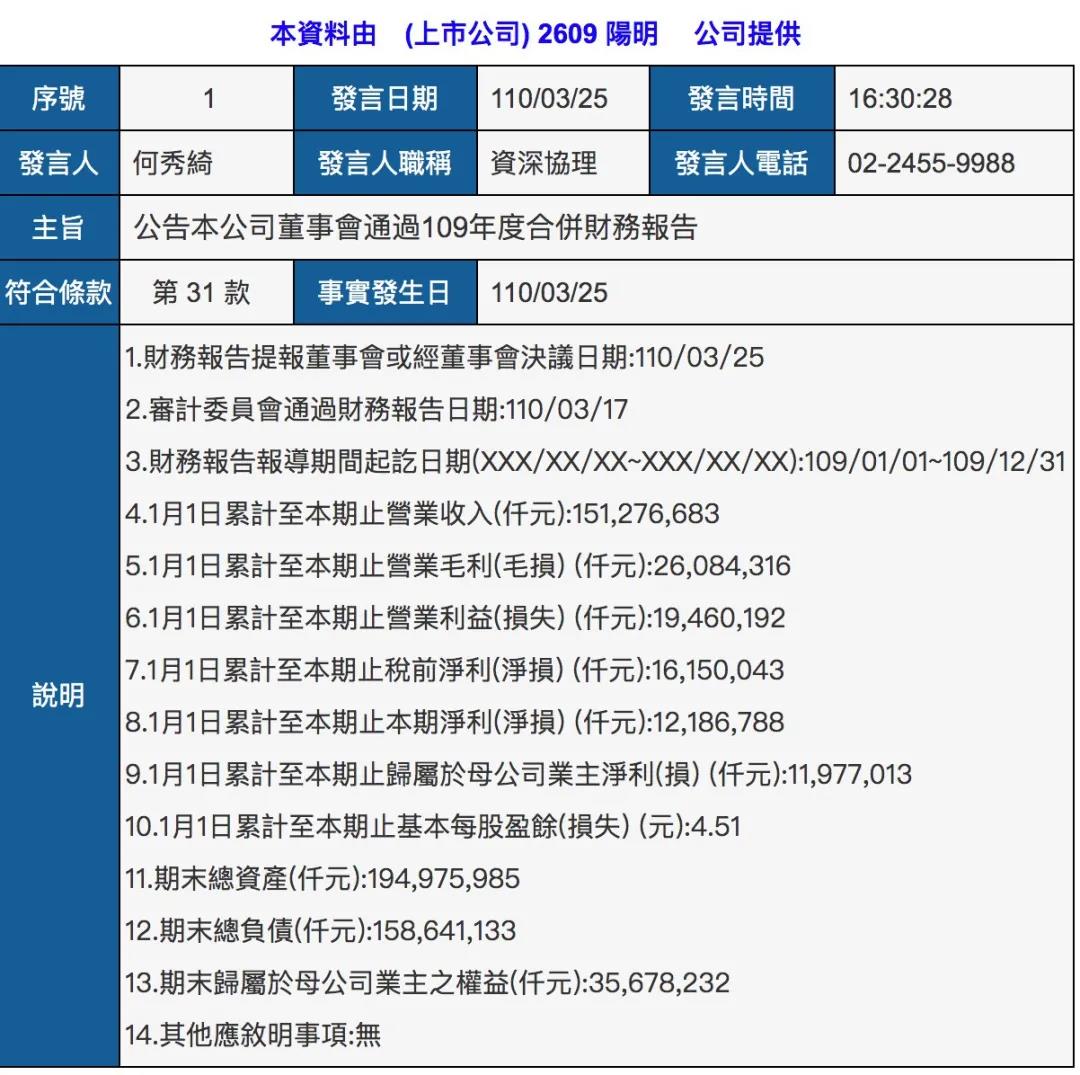 陽(yáng)明海運(yùn)2020年凈利潤(rùn)4億美元，將增發(fā)3億新股！  