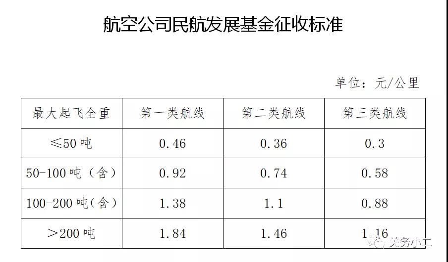 財政部正式明確！取消港口建設(shè)費